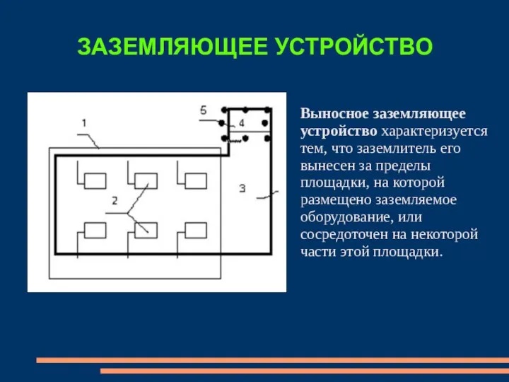 ЗАЗЕМЛЯЮЩЕЕ УСТРОЙСТВО Выносное заземляющее устройство характеризуется тем, что заземлитель его вынесен