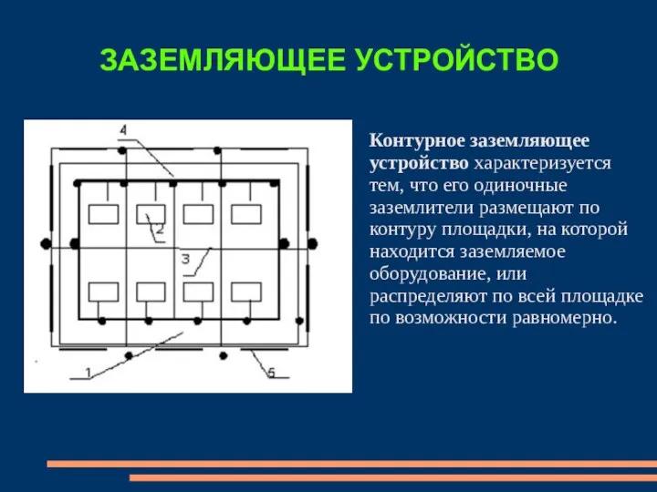 ЗАЗЕМЛЯЮЩЕЕ УСТРОЙСТВО Контурное заземляющее устройство характеризуется тем, что его одиночные заземлители