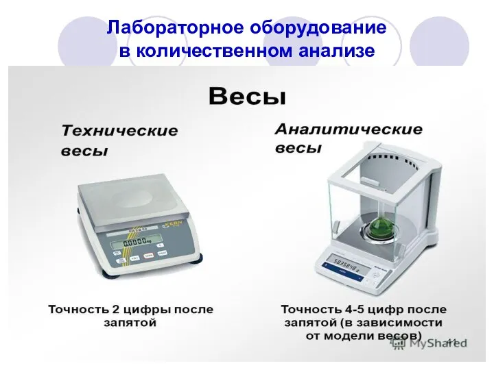 Лабораторное оборудование в количественном анализе ВЕСЫ ТЕХНИЧЕСКИЕ ВЕСЫ АНАЛИТИЧЕСКИЕ ВЕСЫ