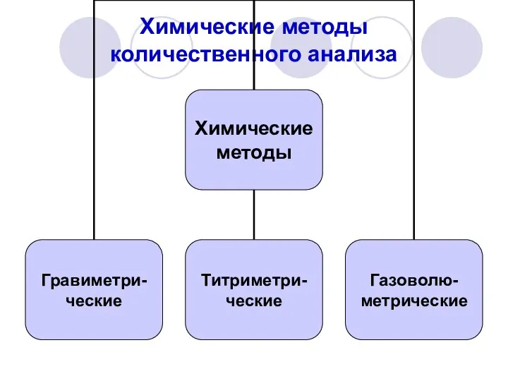 Химические методы количественного анализа