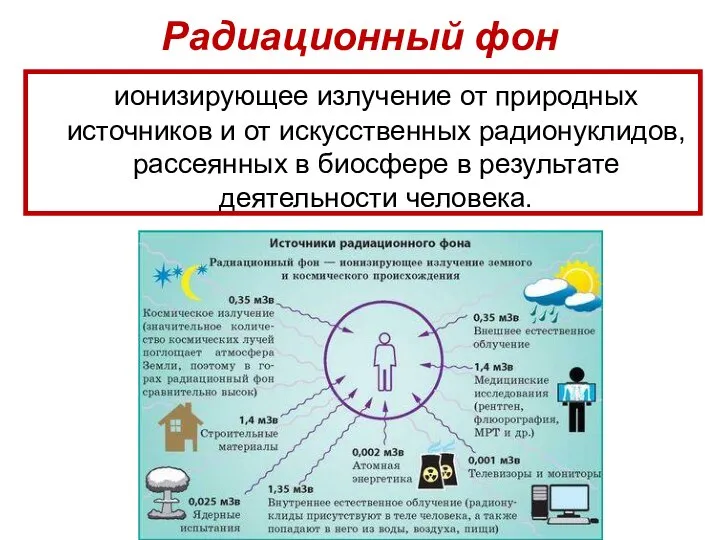 Радиационный фон ионизирующее излучение от природных источников и от искусственных радионуклидов,