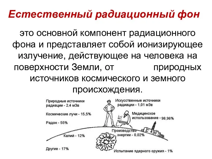 Естественный радиационный фон это основной компонент радиационного фона и представляет собой