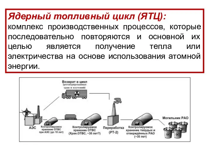 Ядерный топливный цикл (ЯТЦ): комплекс производственных процессов, которые последовательно повторяются и