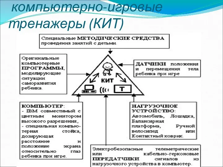 компьютерно-игровые тренажеры (КИТ)