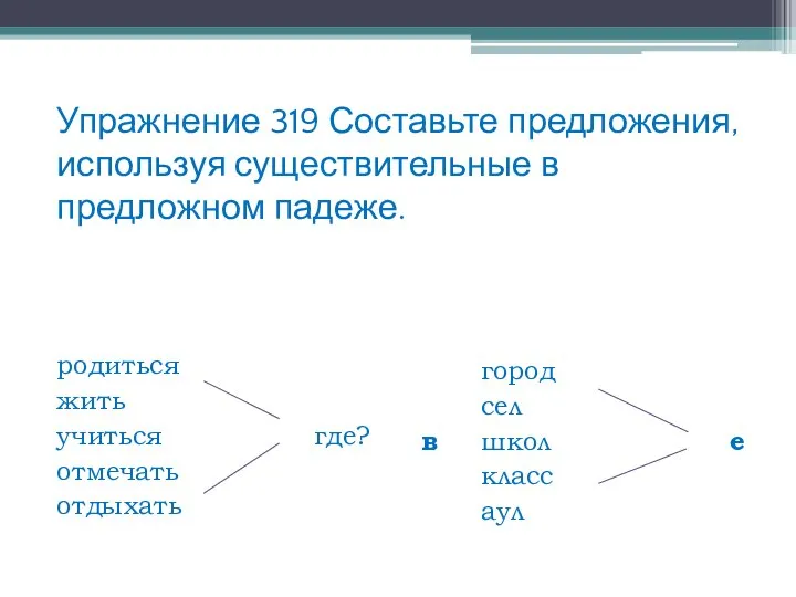 Упражнение 319 Составьте предложения, используя существительные в предложном падеже. родиться жить