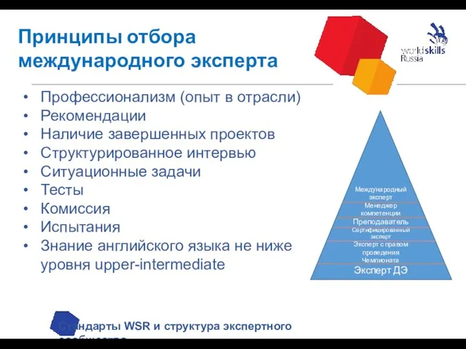 Принципы отбора международного эксперта Стандарты WSR и структура экспертного сообщества Международный
