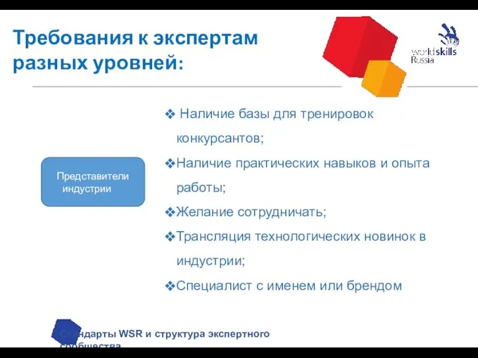 Требования к экспертам разных уровней: Стандарты WSR и структура экспертного сообщества