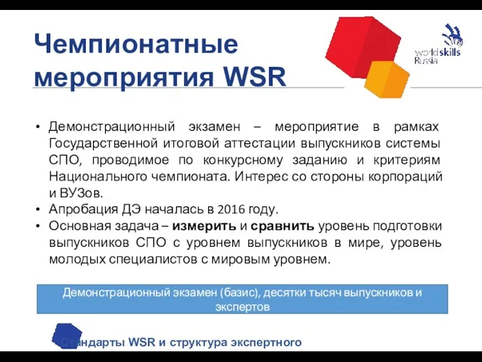 Чемпионатные мероприятия WSR Стандарты WSR и структура экспертного сообщества Демонстрационный экзамен