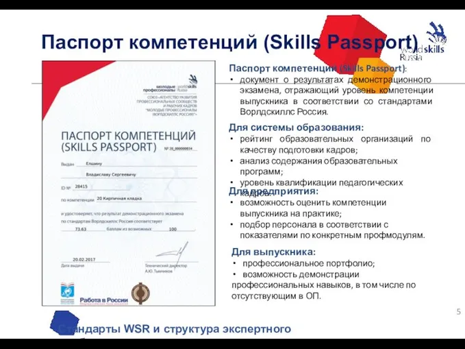 Стандарты WSR и структура экспертного сообщества Паспорт компетенций (Skills Passport) Паспорт