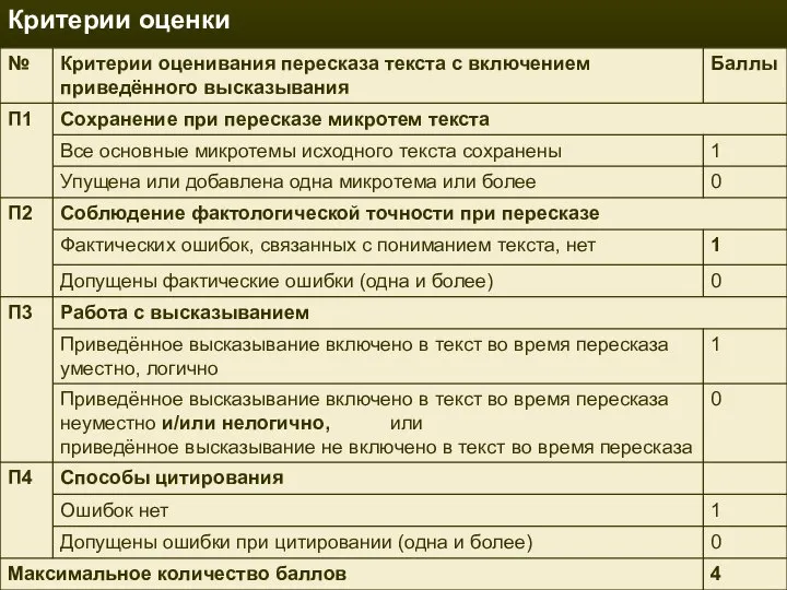 В задании 2 предлагается пересказать прочитанный текст, дополнив его высказыванием. Время