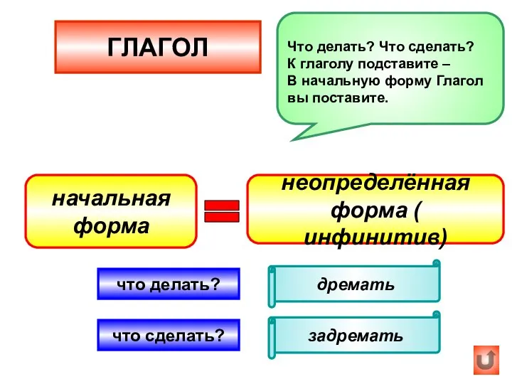 ГЛАГОЛ начальная форма задремать что сделать? дремать что делать? неопределённая форма