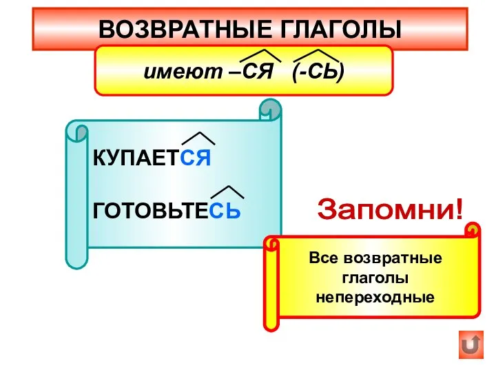 ВОЗВРАТНЫЕ ГЛАГОЛЫ имеют –СЯ (-СЬ) КУПАЕТСЯ ГОТОВЬТЕСЬ Запомни! Все возвратные глаголы непереходные