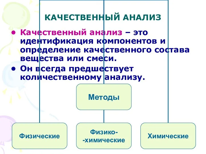 КАЧЕСТВЕННЫЙ АНАЛИЗ Качественный анализ – это идентификация компонентов и определение качественного