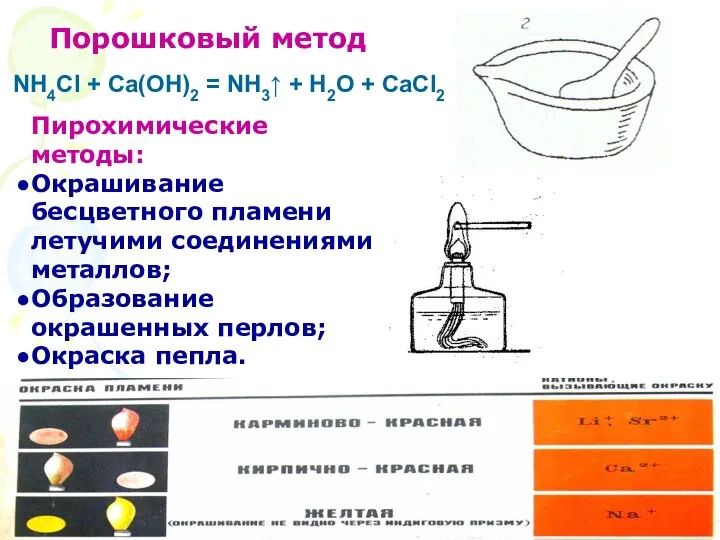 Порошковый метод Пирохимические методы: Окрашивание бесцветного пламени летучими соединениями металлов; Образование