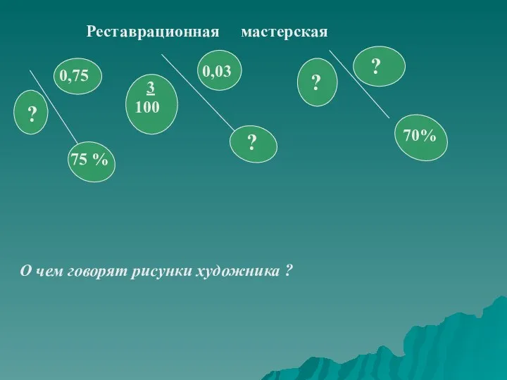 Реставрационная мастерская 0,75 75 % 0,03 3 100 70% О чем