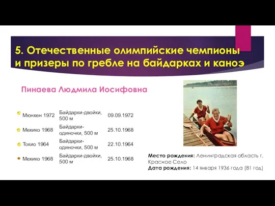 5. Отечественные олимпийские чемпионы и призеры по гребле на байдарках и