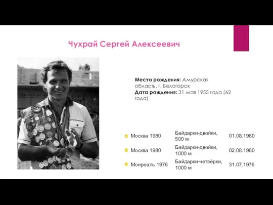 Чухрай Сергей Алексеевич Место рождения: Амурская область, г. Белогорск Дата рождения: