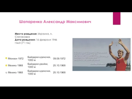 Шапаренко Александр Максимович Место рождения: Украина, п. Степановка Дата рождения: 16 февраля 1946 года (71 год)