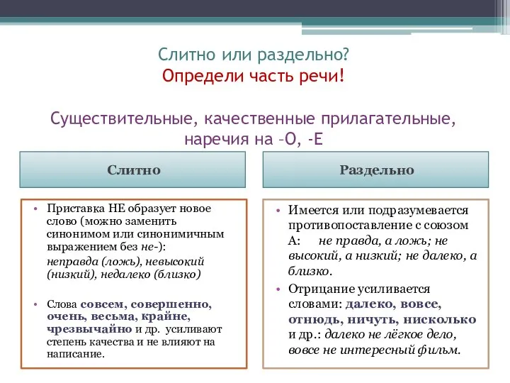 Слитно или раздельно? Определи часть речи! Существительные, качественные прилагательные, наречия на