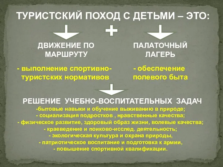 ТУРИСТСКИЙ ПОХОД С ДЕТЬМИ – ЭТО: ПАЛАТОЧНЫЙ ЛАГЕРЬ ДВИЖЕНИЕ ПО МАРШРУТУ