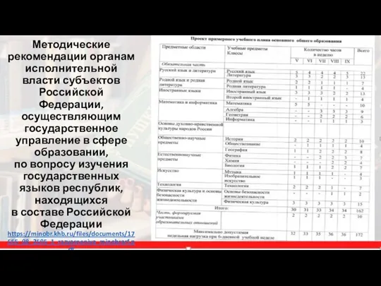 Методические рекомендации органам исполнительной власти субъектов Российской Федерации, осуществляющим государственное управление