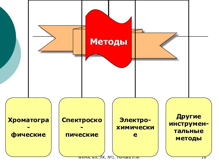 ФХМА. БХ. ЛК. №1. Попова Л.Ф.