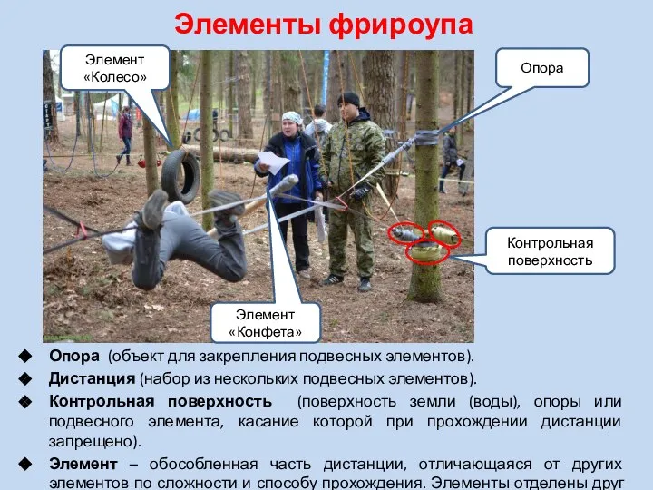 Опора (объект для закрепления подвесных элементов). Дистанция (набор из нескольких подвесных