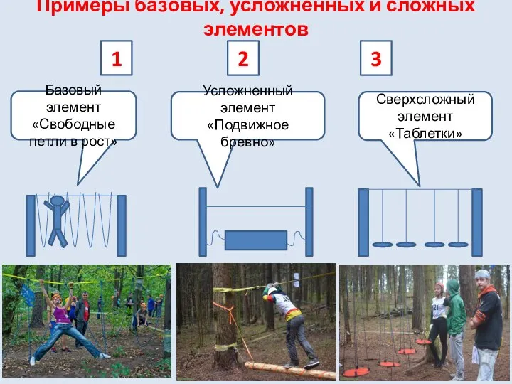 Базовый элемент «Свободные петли в рост» Примеры базовых, усложненных и сложных