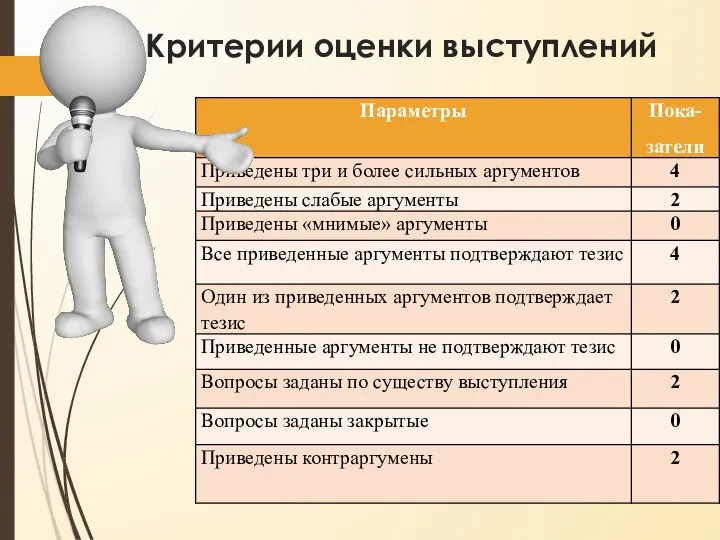 Критерии оценки выступлений