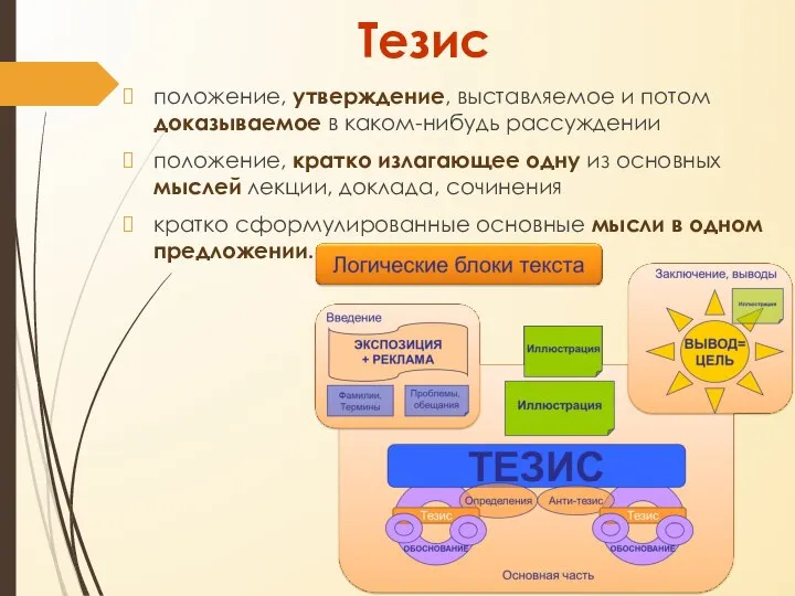 Тезис положение, утверждение, выставляемое и потом доказываемое в каком-нибудь рассуждении положение,