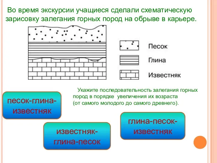 Во время экскурсии учащиеся сделали схематическую зарисовку залегания горных пород на