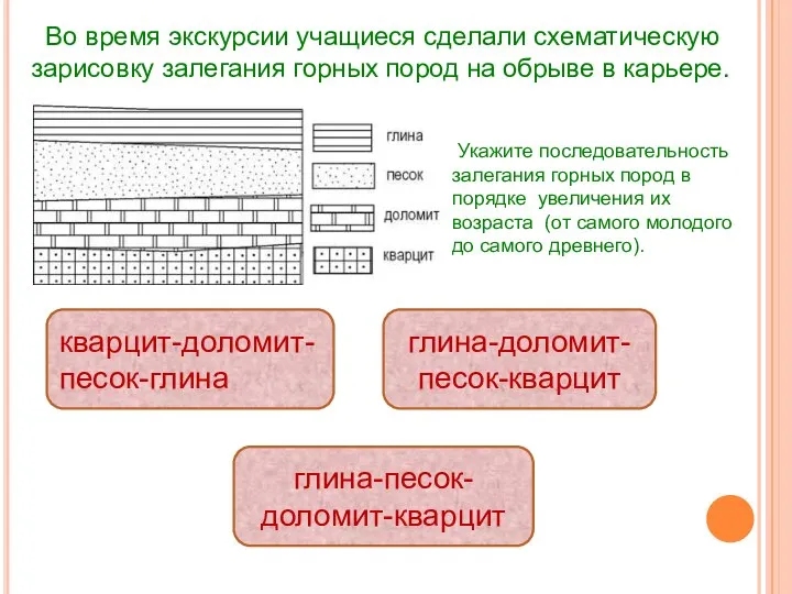 Во время экскурсии учащиеся сделали схематическую зарисовку залегания горных пород на