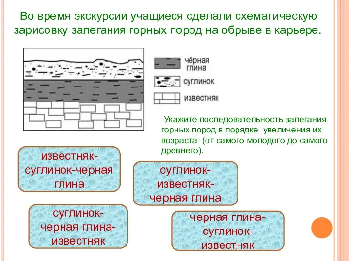 Во время экскурсии учащиеся сделали схематическую зарисовку залегания горных пород на