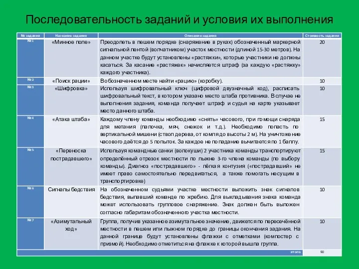 Последовательность заданий и условия их выполнения