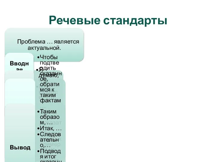 Речевые стандарты Проблема … является актуальной. Вводная фраза Тезис Я думаю,