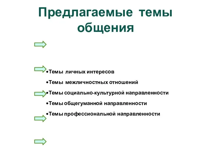 Предлагаемые темы общения Темы личных интересов Темы межличностных отношений Темы социально-культурной