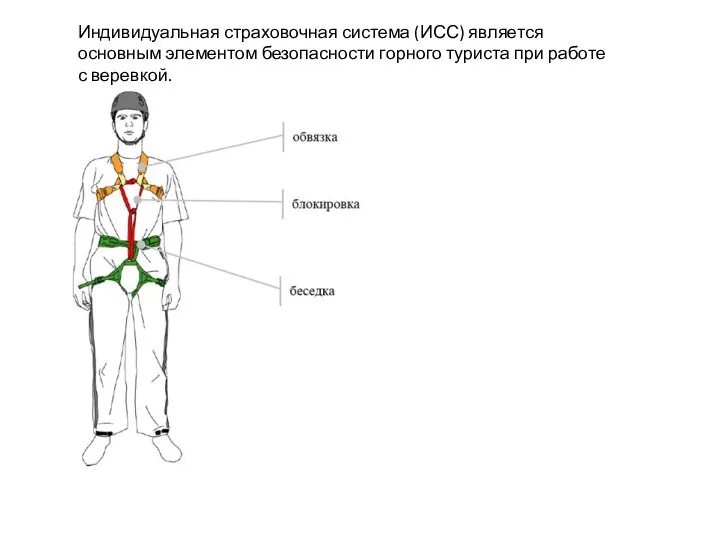 Индивидуальная страховочная система (ИСС) является основным элементом безопасности горного туриста при работе с веревкой.