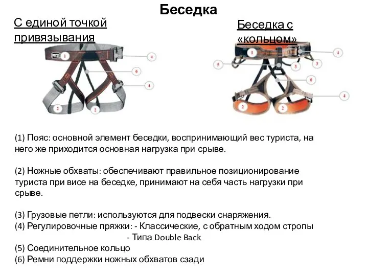 С единой точкой привязывания Беседка с «кольцом» (1) Пояс: основной элемент