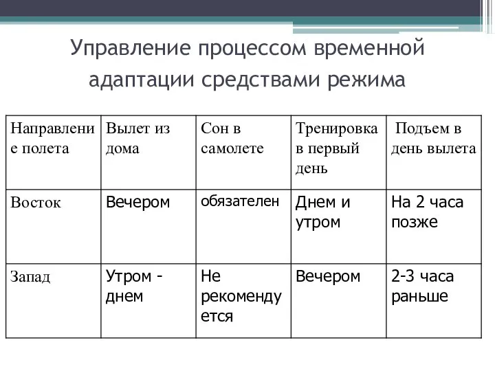 Управление процессом временной адаптации средствами режима