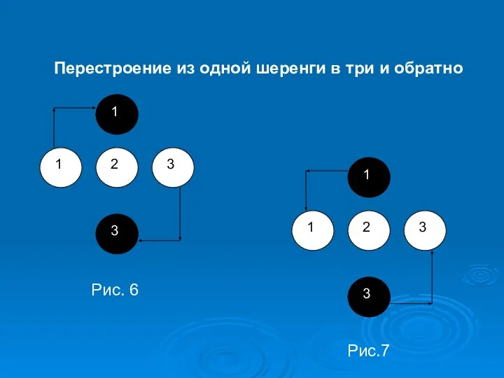 Перестроение из одной шеренги в три и обратно Рис. 6 Рис.7