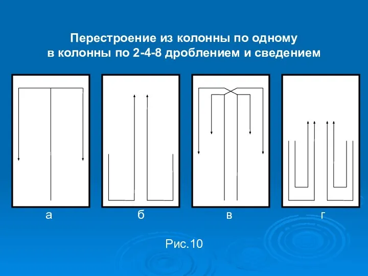 Перестроение из колонны по одному в колонны по 2-4-8 дроблением и