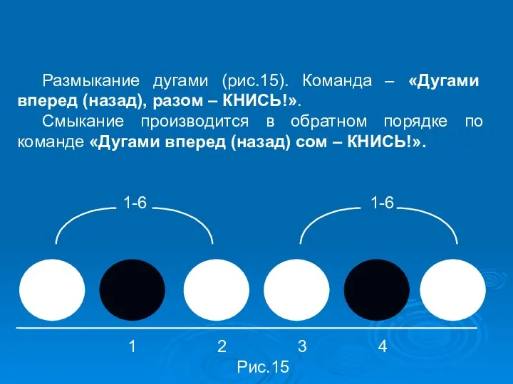 Размыкание дугами (рис.15). Команда – «Дугами вперед (назад), разом – КНИСЬ!».