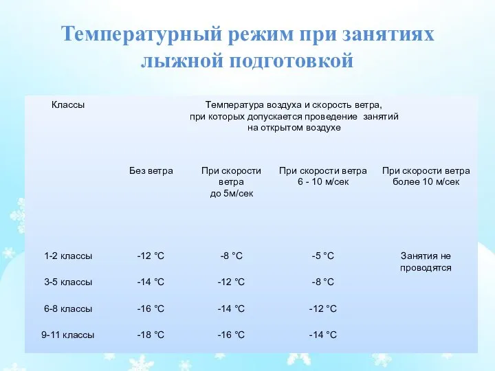 Температурный режим при занятиях лыжной подготовкой