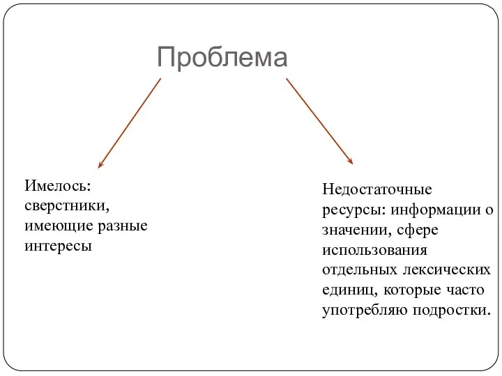 Проблема Имелось: сверстники, имеющие разные интересы Недостаточные ресурсы: информации о значении,