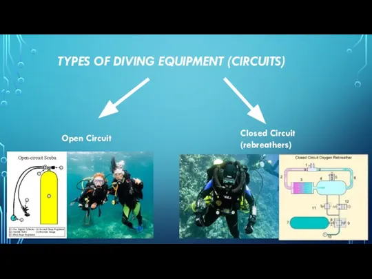 TYPES OF DIVING EQUIPMENT (CIRCUITS) Open Circuit Closed Circuit (rebreathers)