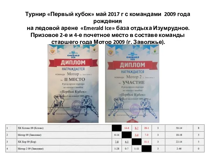 Турнир «Первый кубок» май 2017 г с командами 2009 года рождения