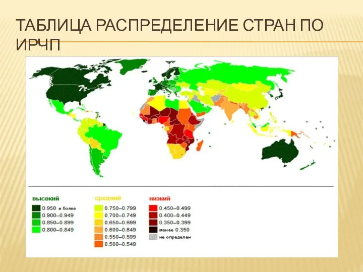 ТАБЛИЦА РАСПРЕДЕЛЕНИЕ СТРАН ПО ИРЧП