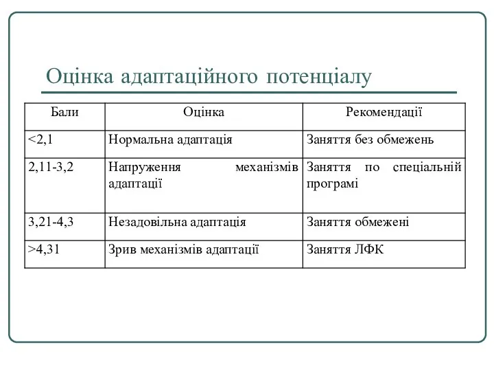 Оцінка адаптаційного потенціалу