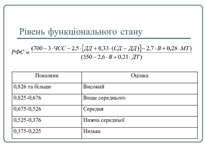 Рівень функціонального стану