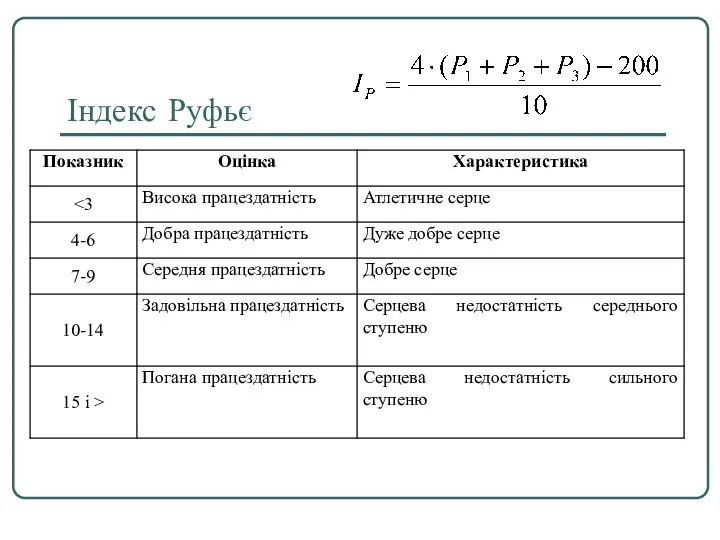 Індекс Руфьє